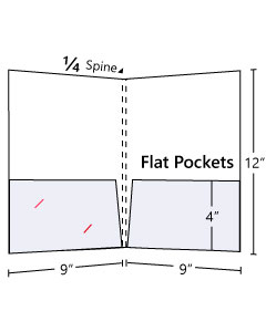 1/4 inch Spine Capacity + Two flat pockets (No gusset)